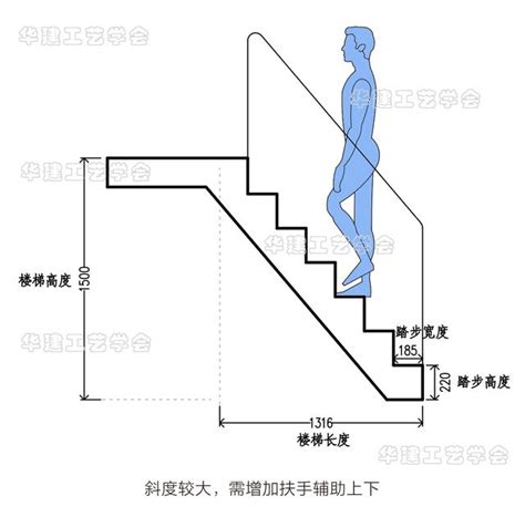 樓梯高度尺寸|最全建築樓梯規範要求總合集！